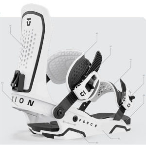 グラトリにおすすめのビンディング UNION FORCE