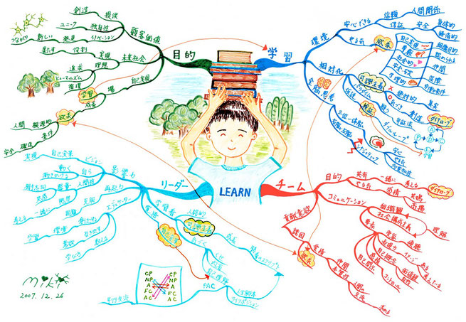 放射状のマインドマップの正しい描き方