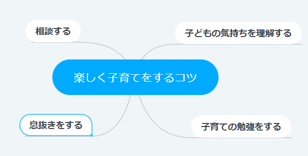 マインドマップの大項目