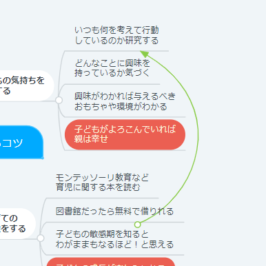 関連性の高い項目を矢印でリンクさせたマインドマップ