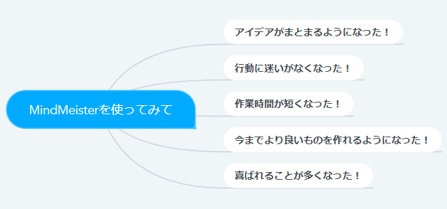 マインドマイスターを使ってみた感想