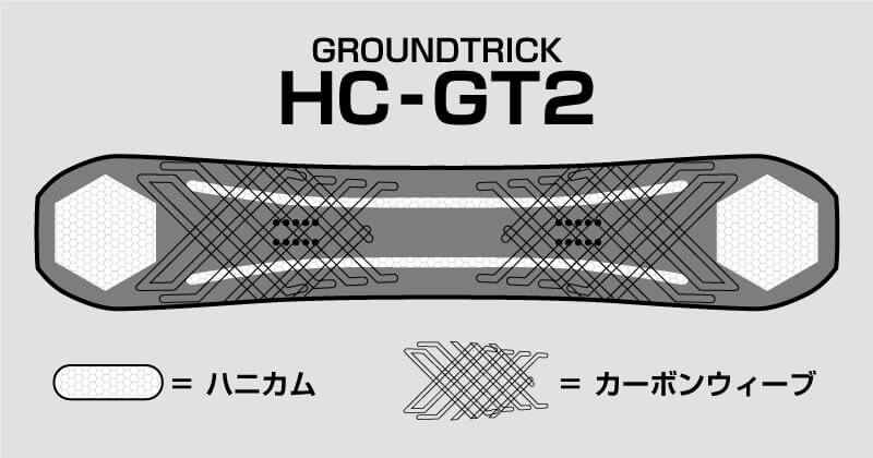 FNTC CAT 26-27モデルのHC-GT2構造のイラスト