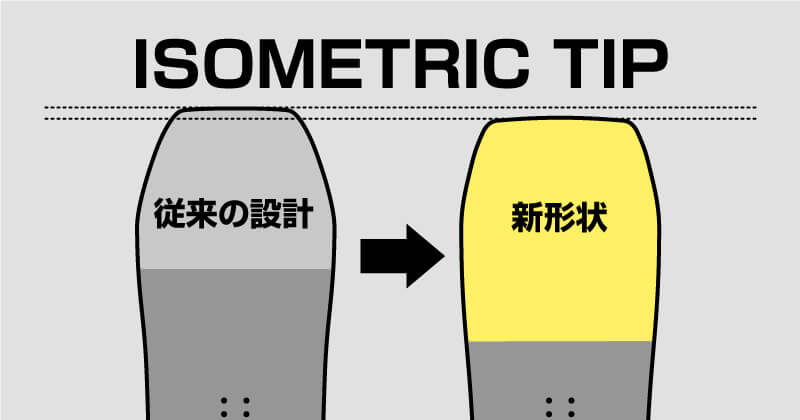 YONEX ACHSE 26-27モデルのISOMETRIC TIP構造のイラスト