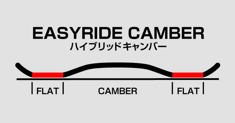 YONEX ACHSE 26-27モデルのEASYRIDE CAMBER構造のイラスト