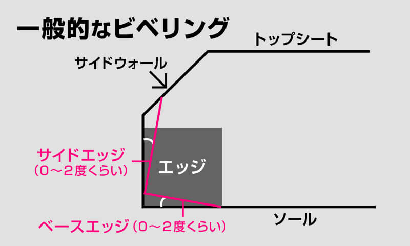 CROOJA LOCUST 26-27モデルのビベリング構造のイラスト