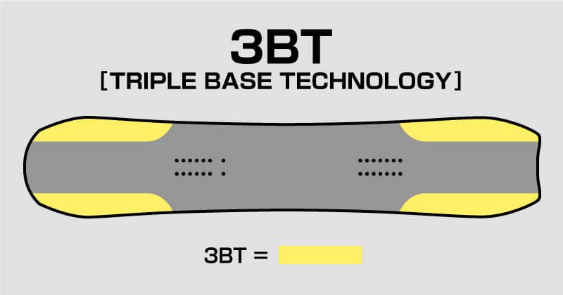 BATALEON WHATEVER 26-27モデルの3BT(TRIPLE BASE TECHNOLOGY)構造のイラスト