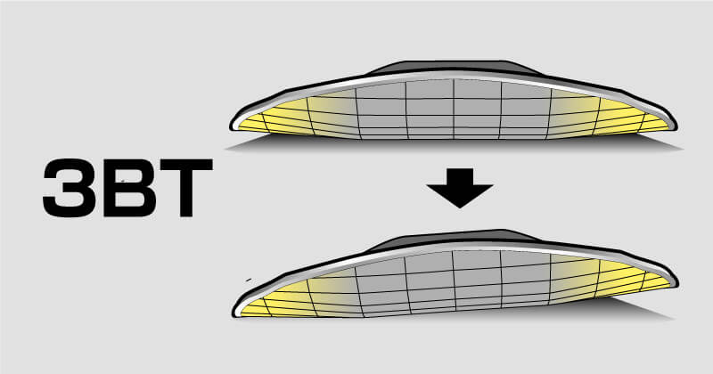 BATALEON WHATEVER 26-27モデルの3BT構造を正面から見たイラスト