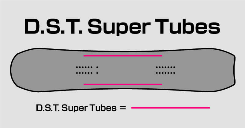 BATALEON WHATEVER 26-27モデルのD.S.T. Super Tubes構造のイラスト