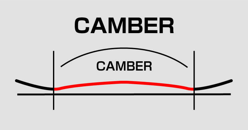 CROOJA LOCUST 26-27モデルのCAMBER構造のイラスト