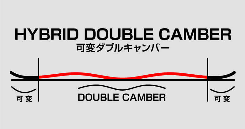 CROOJA SPIDER 26-27モデルのHYBRID DOUBLE CAMBER構造のイラスト